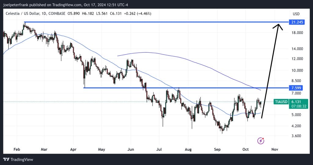Best Crypto to Buy Now October 17