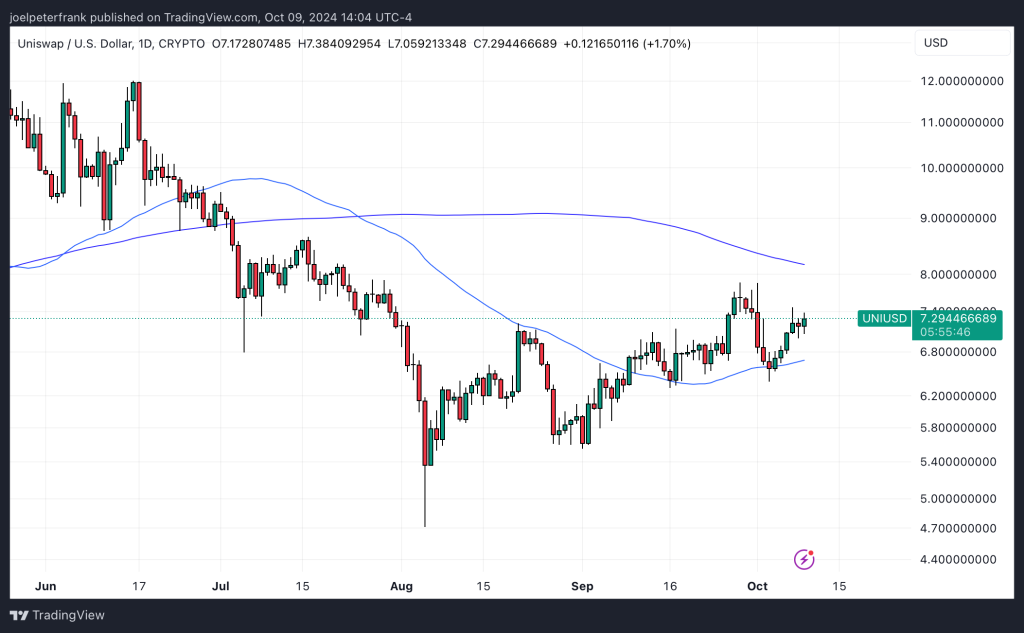 best crypto to buy now