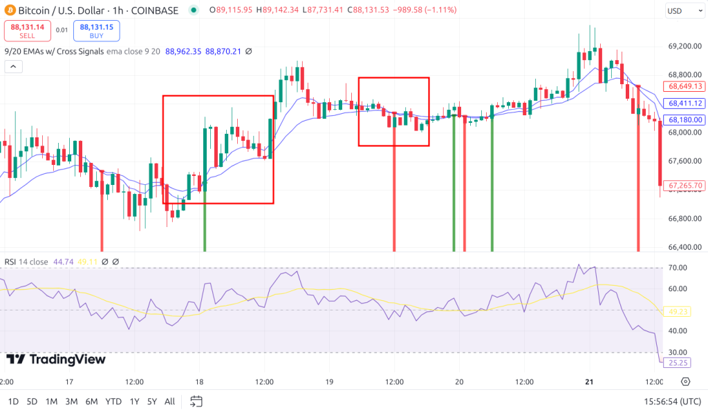 Introduction to Swing Trading in Crypto - Cryptonews