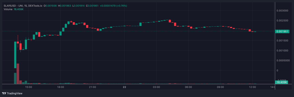 CatSlap meme token price chart.