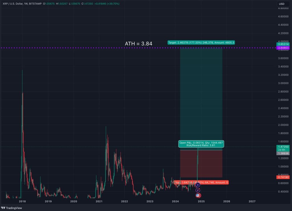 XRP USD_2024-11-22_long position