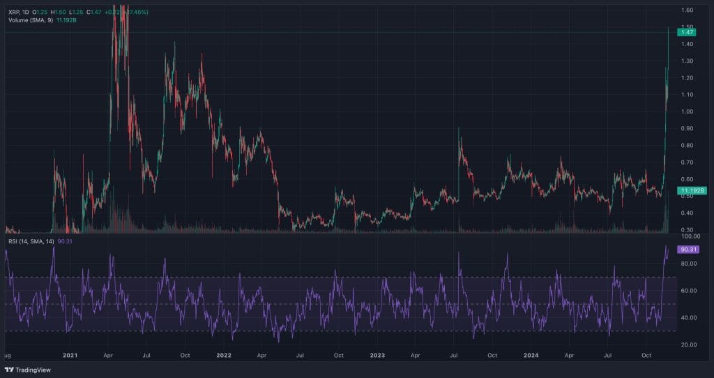XRP_2024-11-22 trading volume