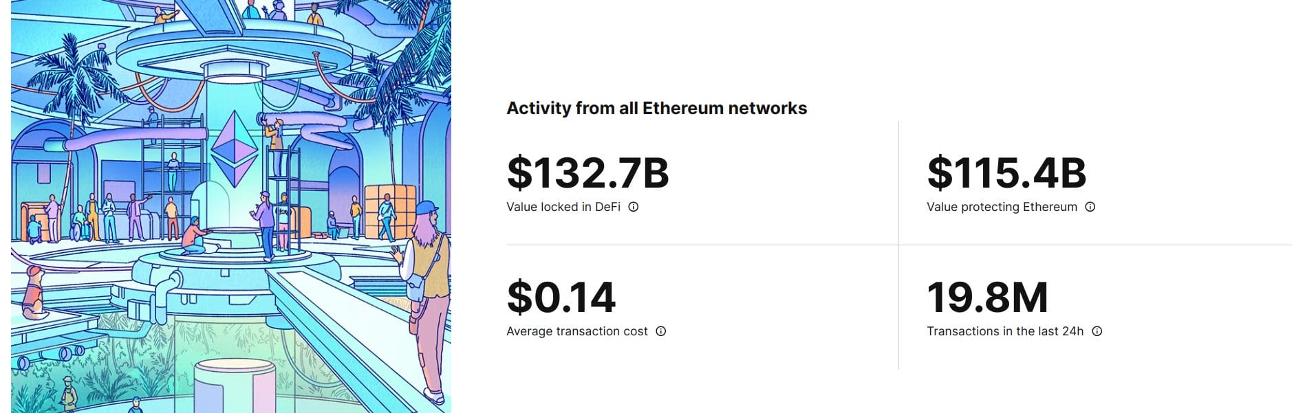 ethereum stats
