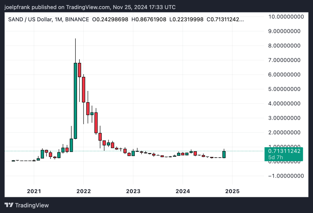 Best Crypto to Buy Now November 25