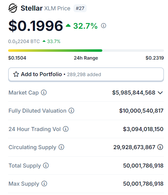 Source: Coingecko Source: Coingecko