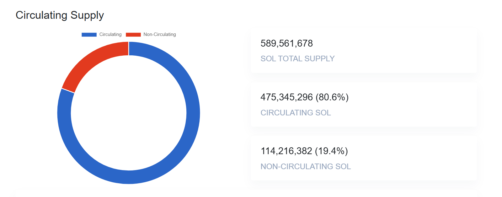 solana supply chart