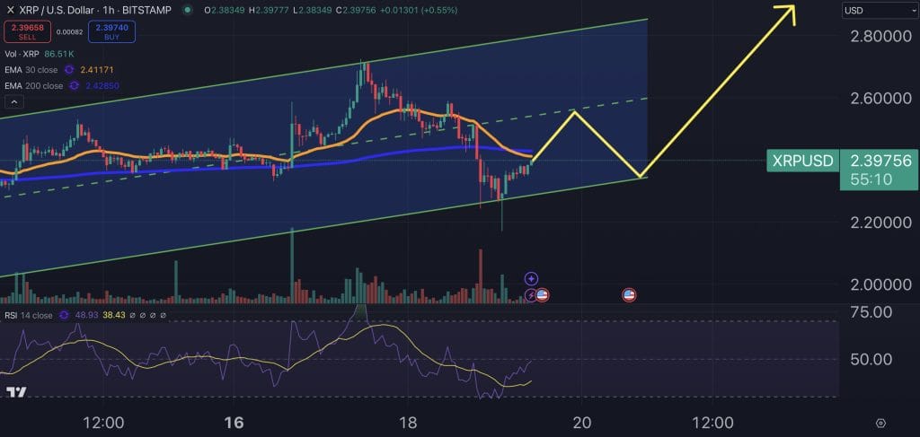 XRP price chart.