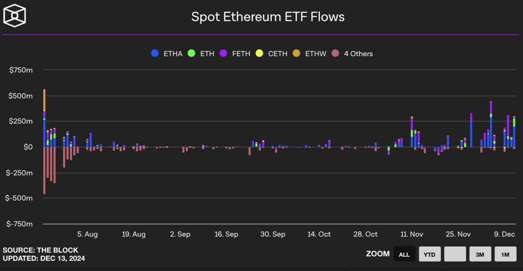 سعر الإيثريوم هل تريد الضخ إلى 5 آلاف دولار قبل نهاية العام؟