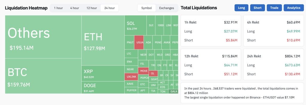 xrp liquidation heatmap