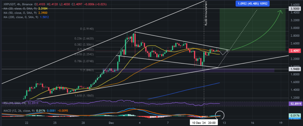 XRP / USDT 4H chart, bullish flag pattern. Source: Binance.