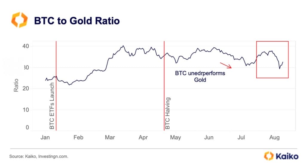 Crypto