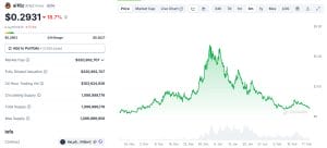 ai16z Price Chart