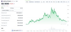 aixbt Price Chart