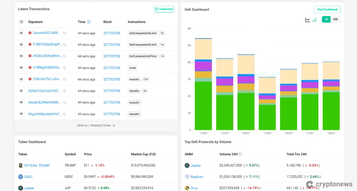 Transactions on SolScan, Solana explorer