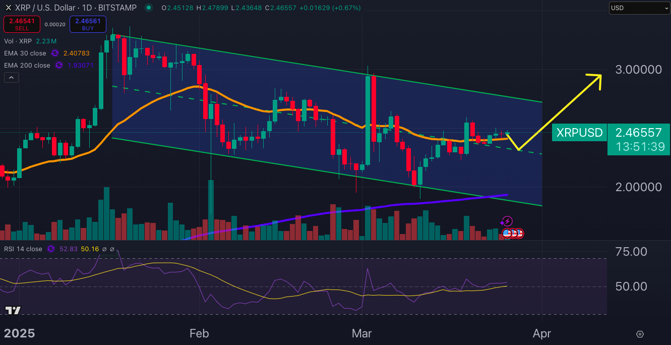 XRP price chart.