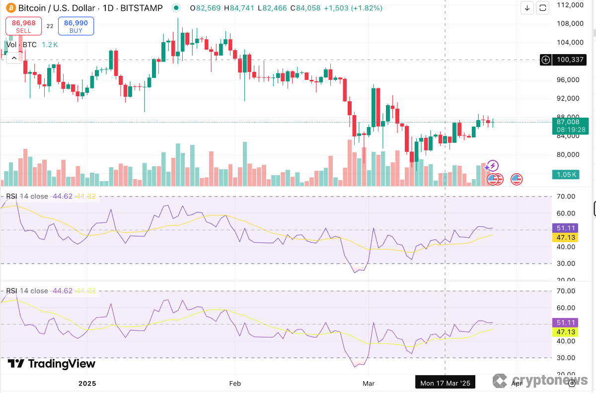 Trading view
