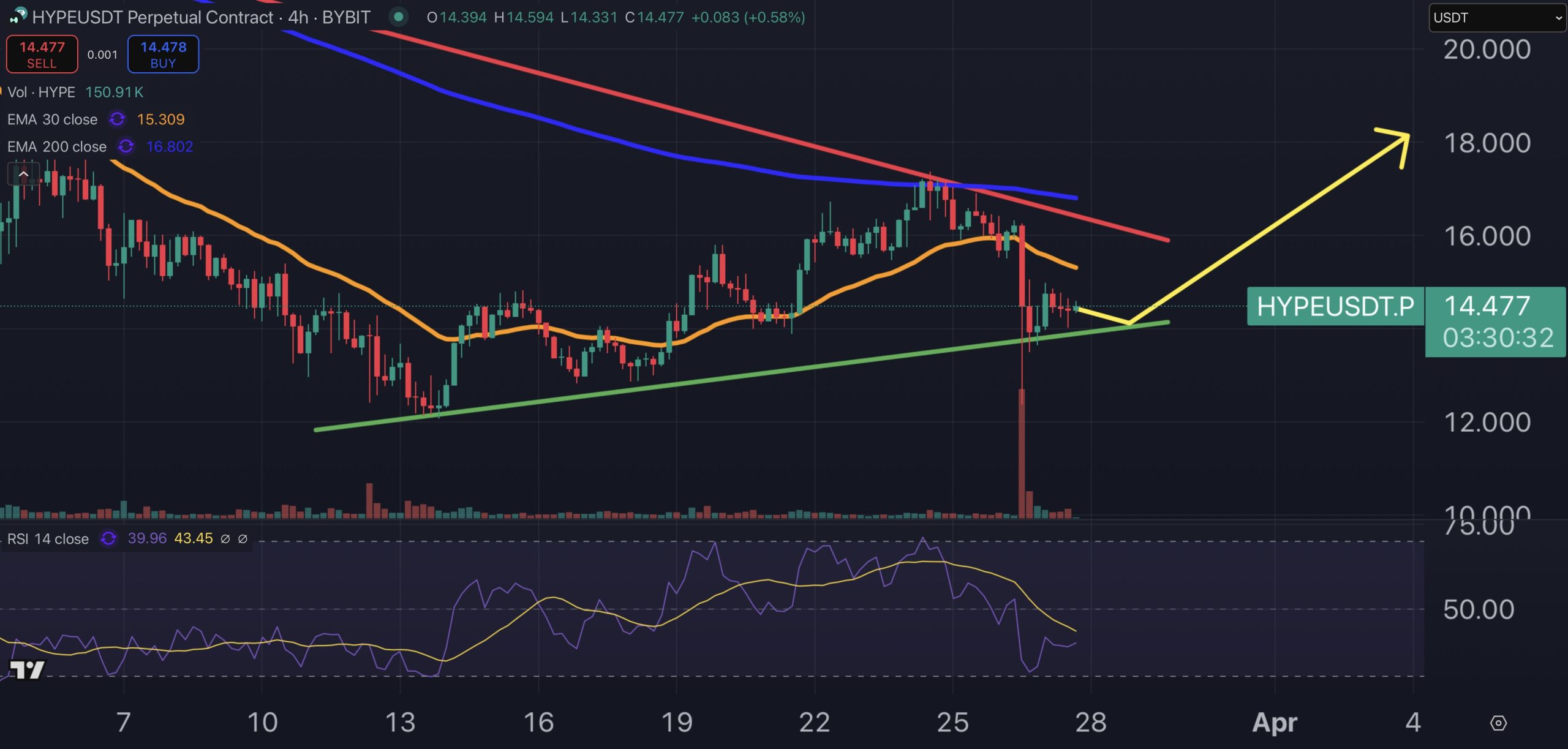 Hyperliquid price chart.