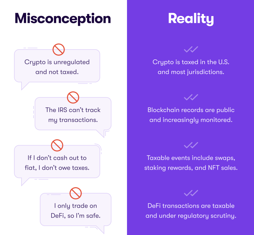 infographic on the misconceptions related to crypto taxes
