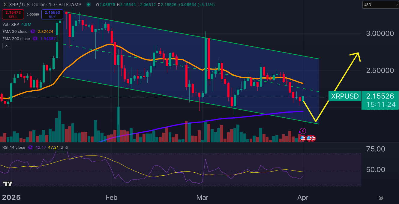 XRP price chart.