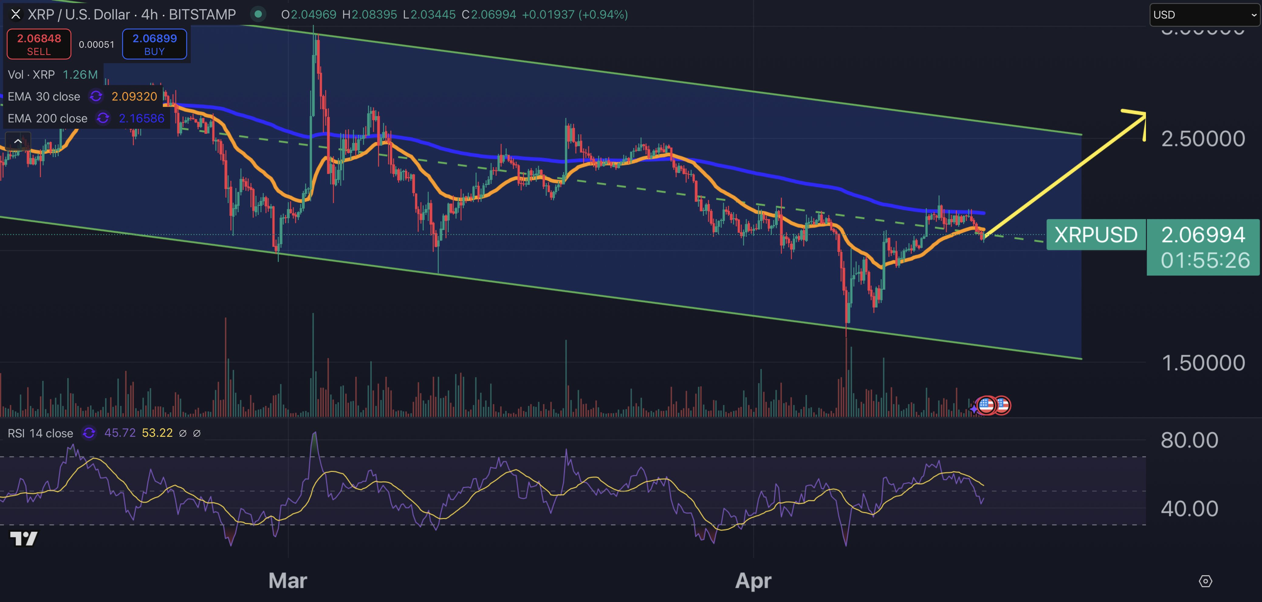 XRP price chart.
