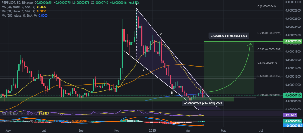 PEPE / USDT fiyat grafiği.