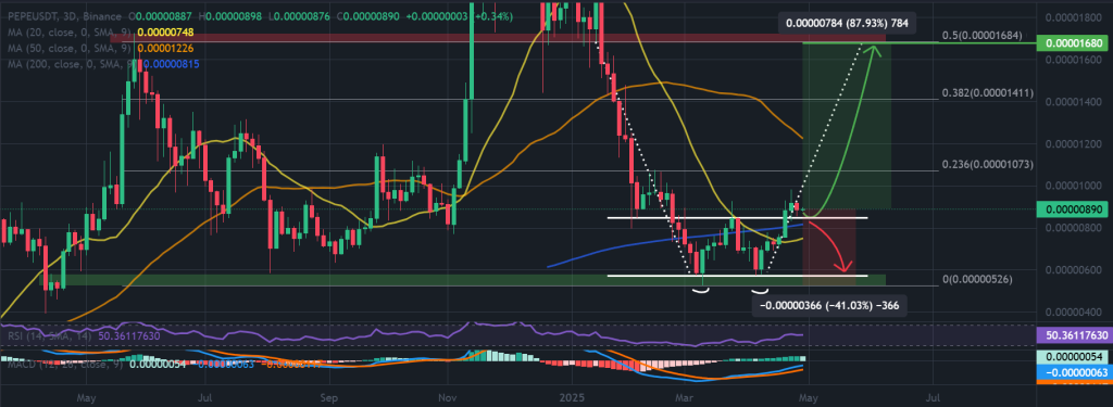 PEPE / USDT fiyat grafiği.