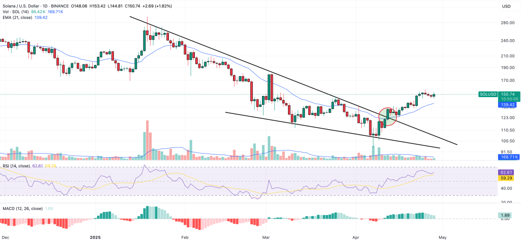 solana price chart