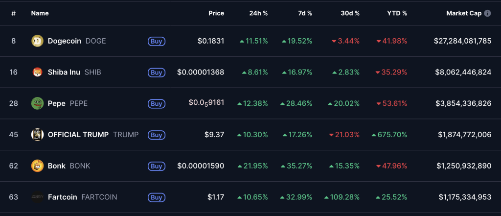 meme coins market cap