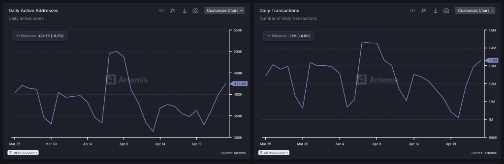 ethereum on-chain metrics