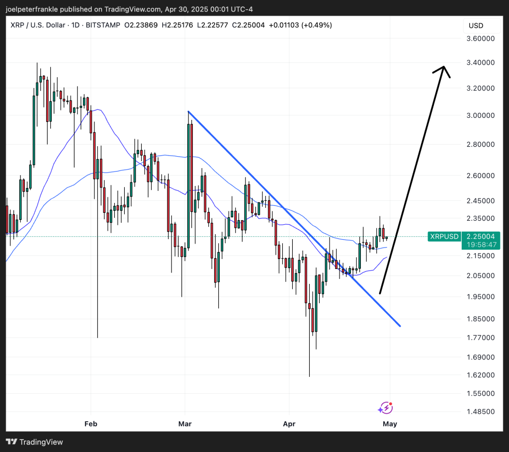 Is XRP About to Jump to $10?