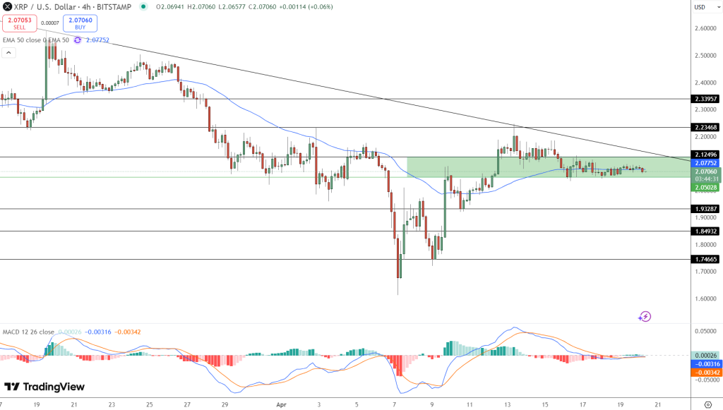 تحركات سعر XRP عالقة ضمن نطاق ضيق