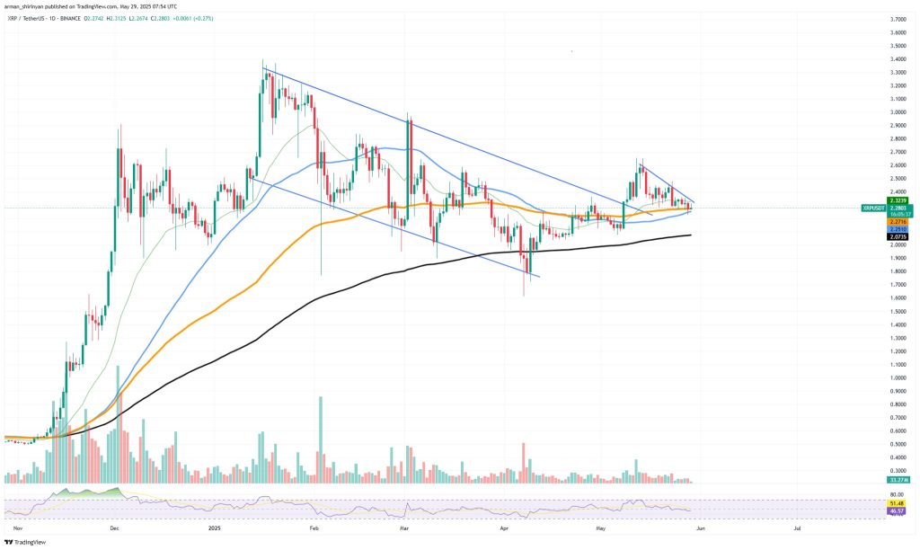 XRP fiyat grafiği