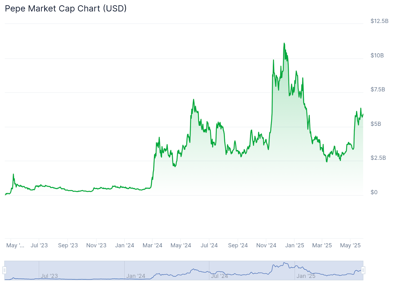 CoinMarketCap