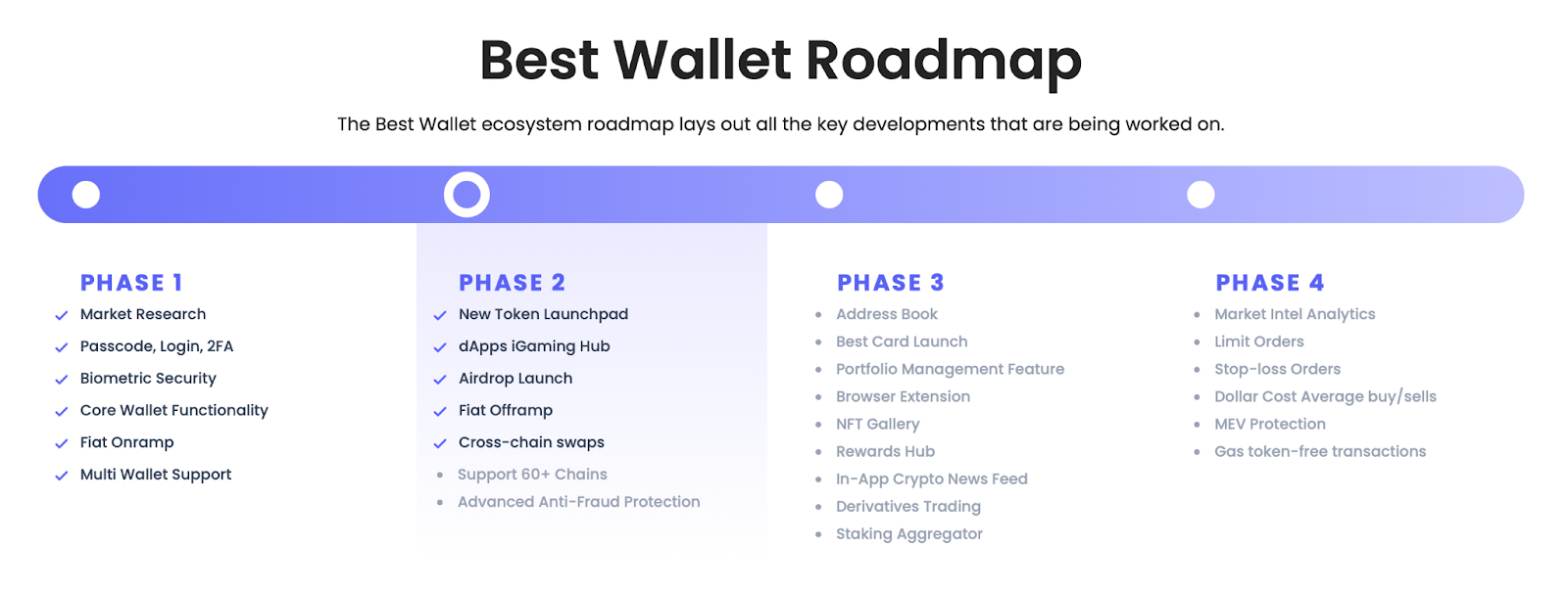 خارطة مشروع Best Wallet