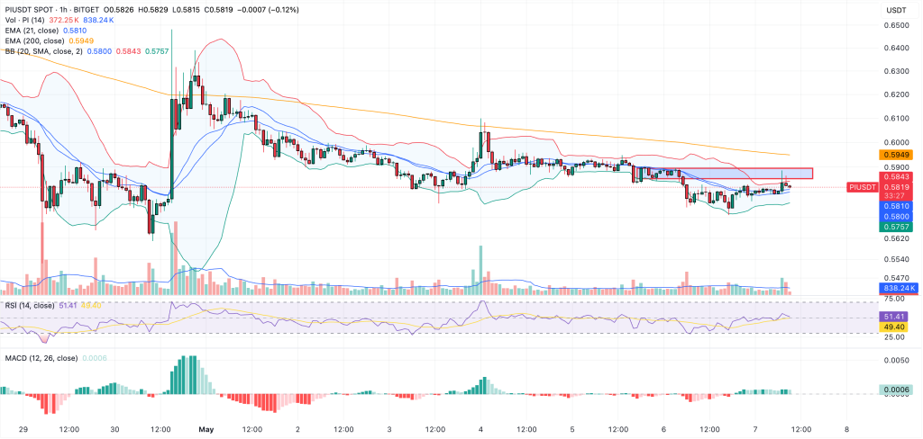 Tradingview