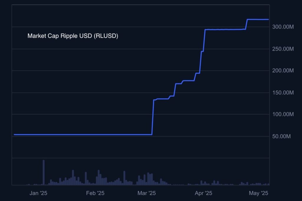 market cap of ripple usd rlusd