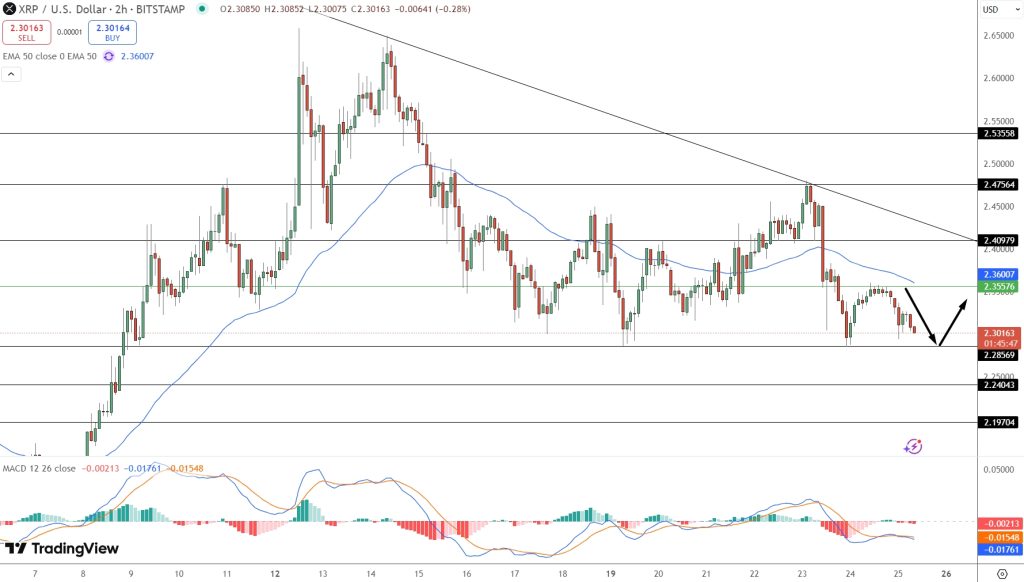 موقع Tradingview