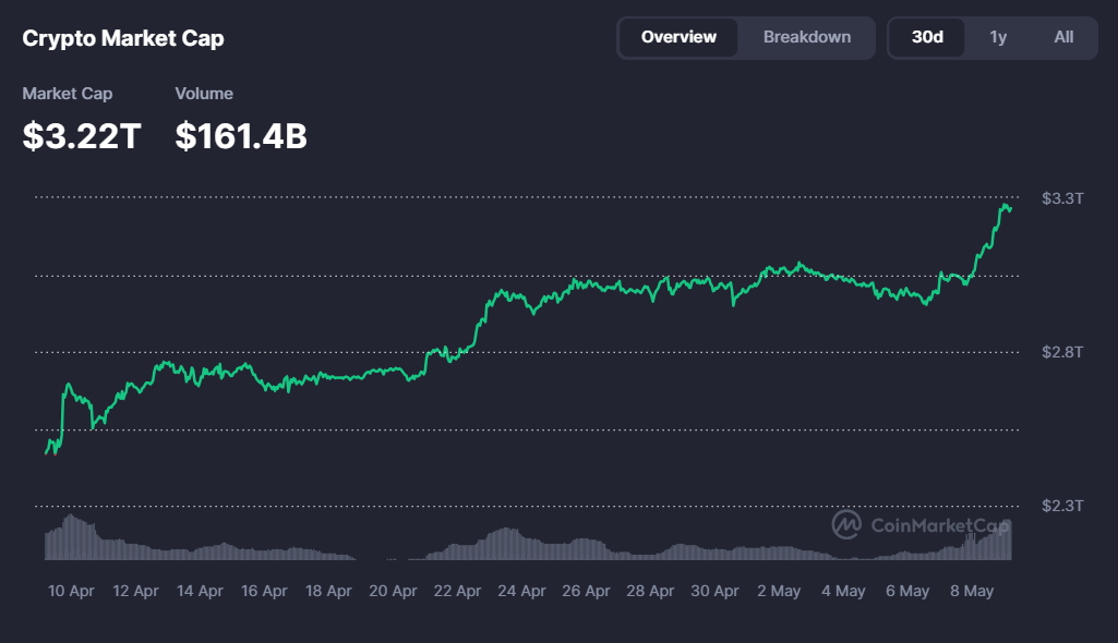 crypto market cap