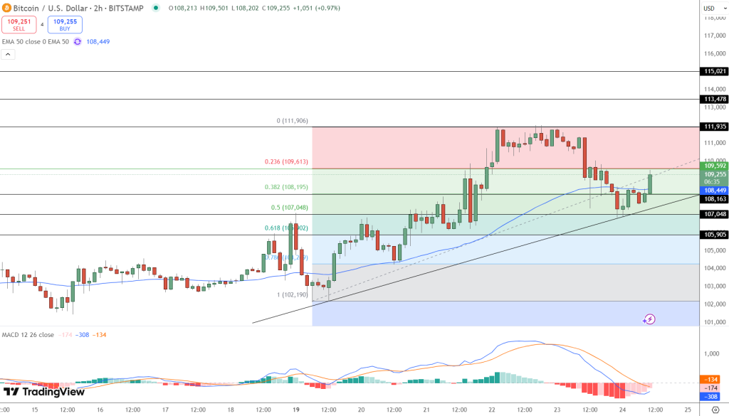 Tradingview