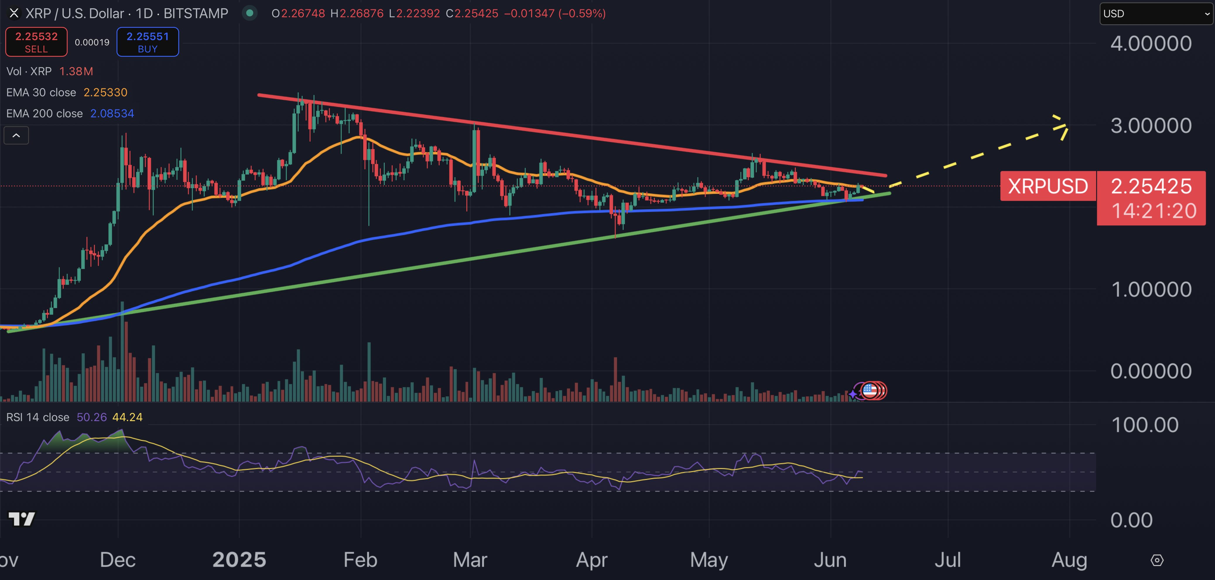 1 günlük xrp fiyat grafiği