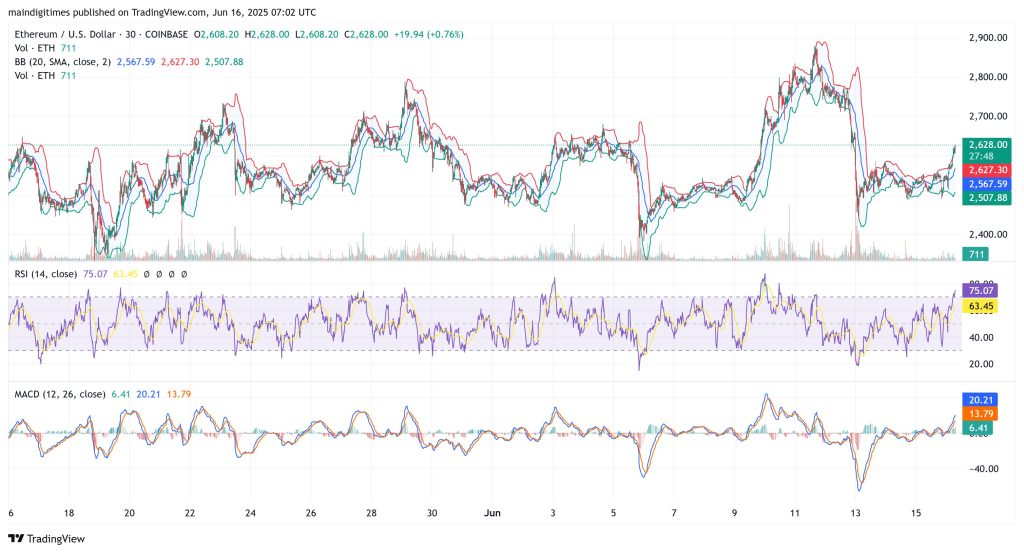 Tradingview