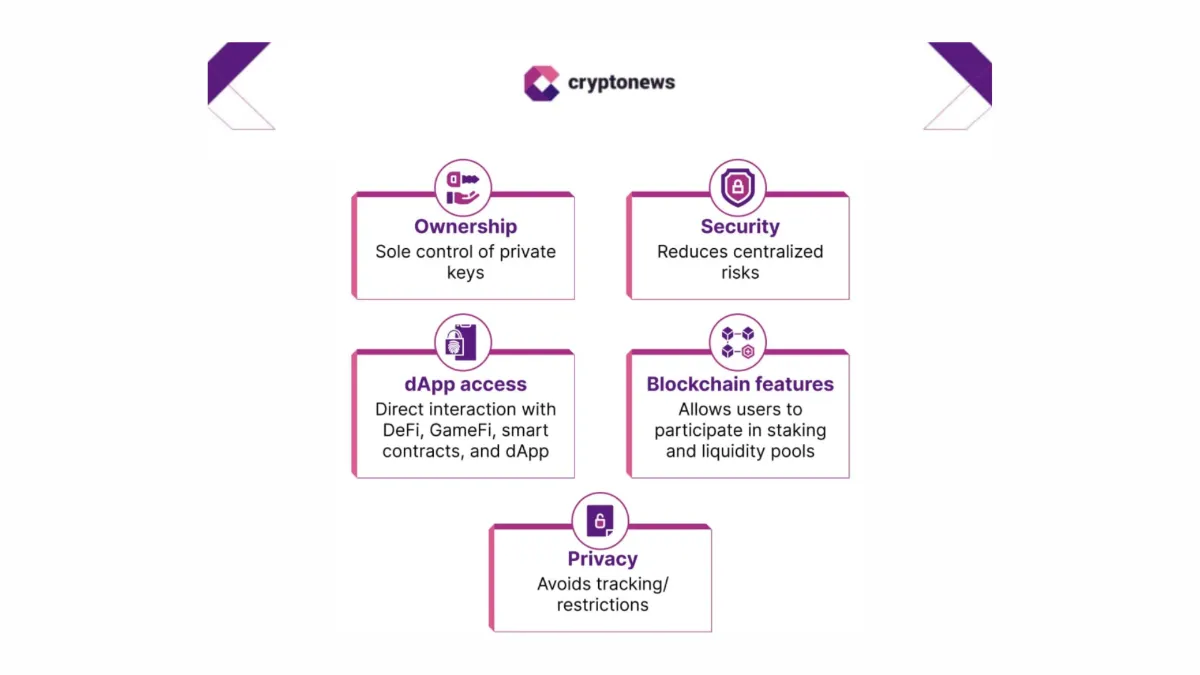 how do anonymous crypto wallets work infographic