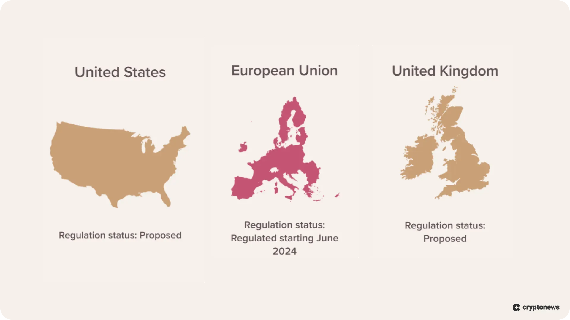 crypto regulation status by country graphic