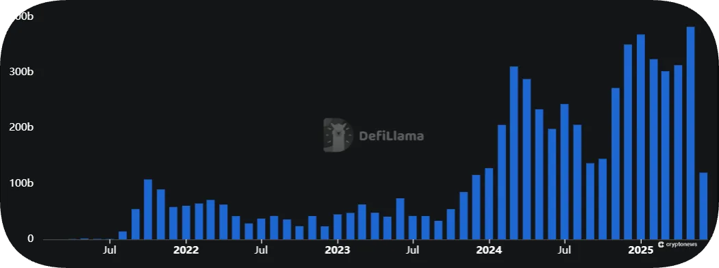 Perpetual futures