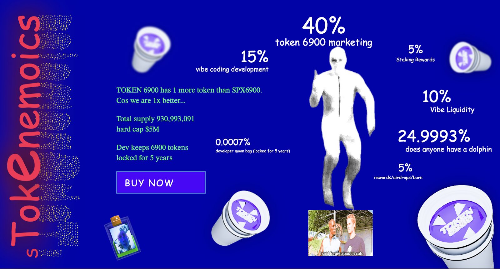 البيانات الاقتصادية لعملة TOKEN6900