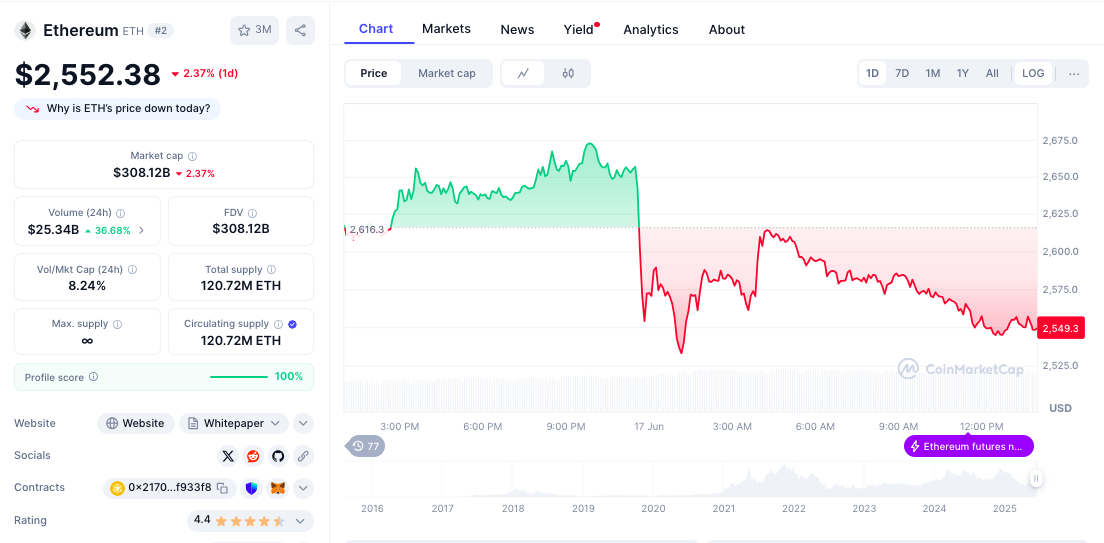Economic data from the etheerium