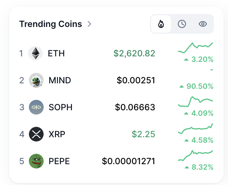 قائمة العملات الرائجة على موقع CoinMarketCap