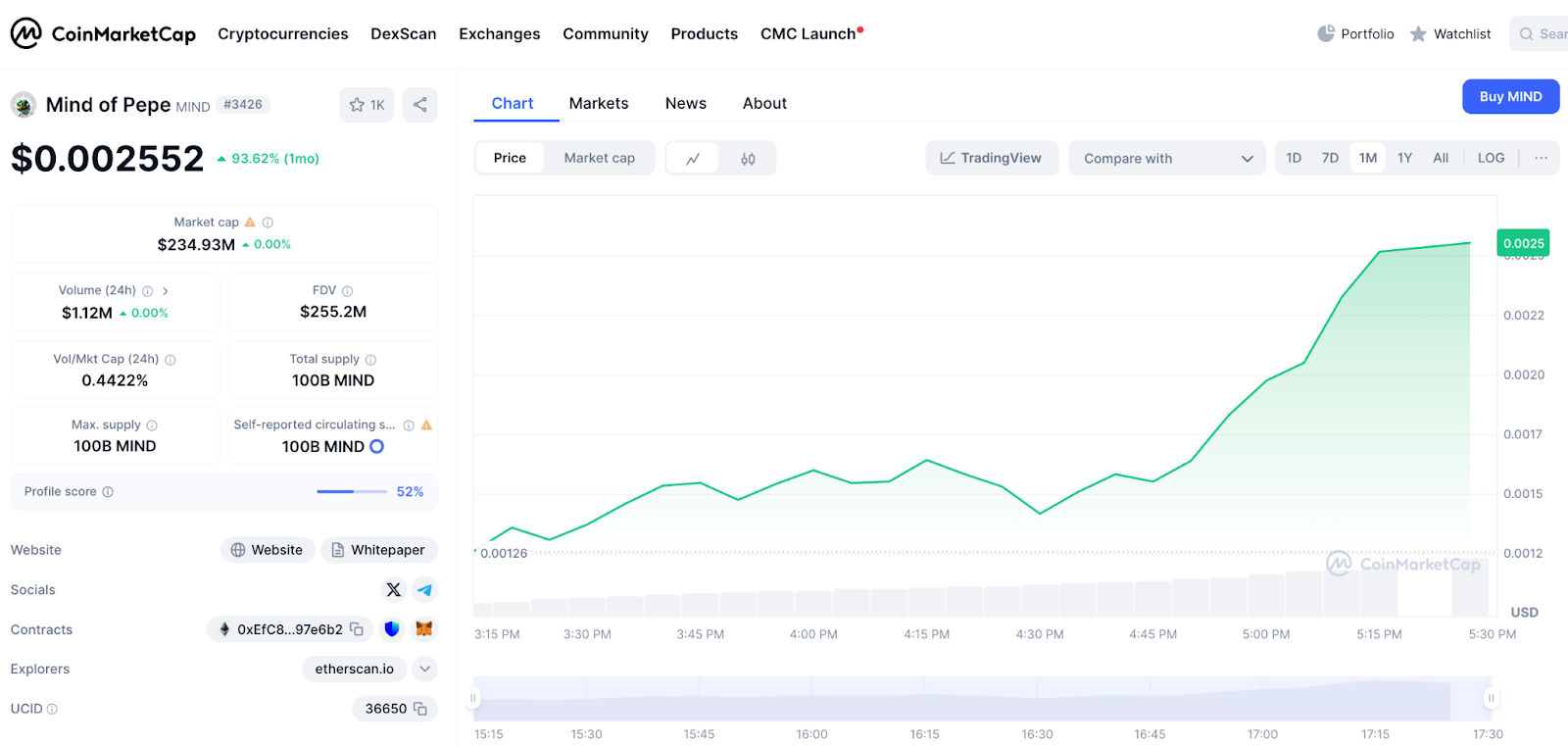 صفحة Mind of Pepe على موقع CoinMarketCap