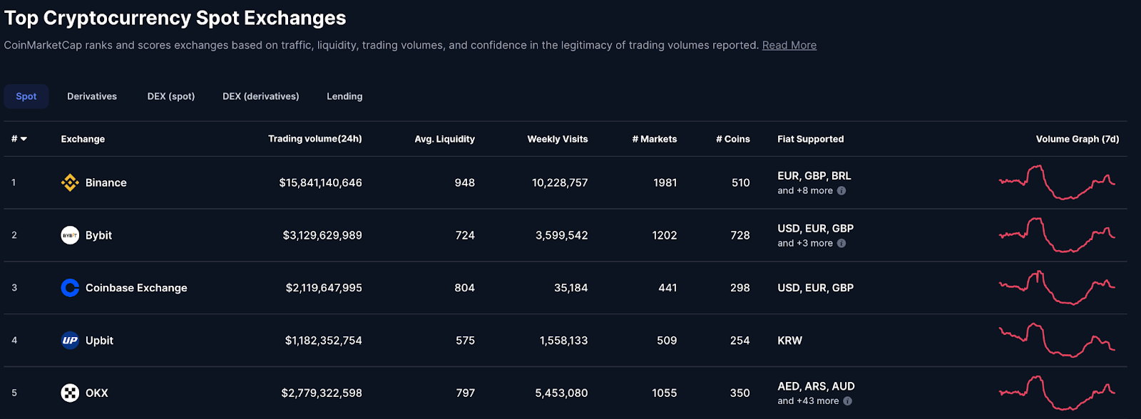 The most important digital currency trading platforms