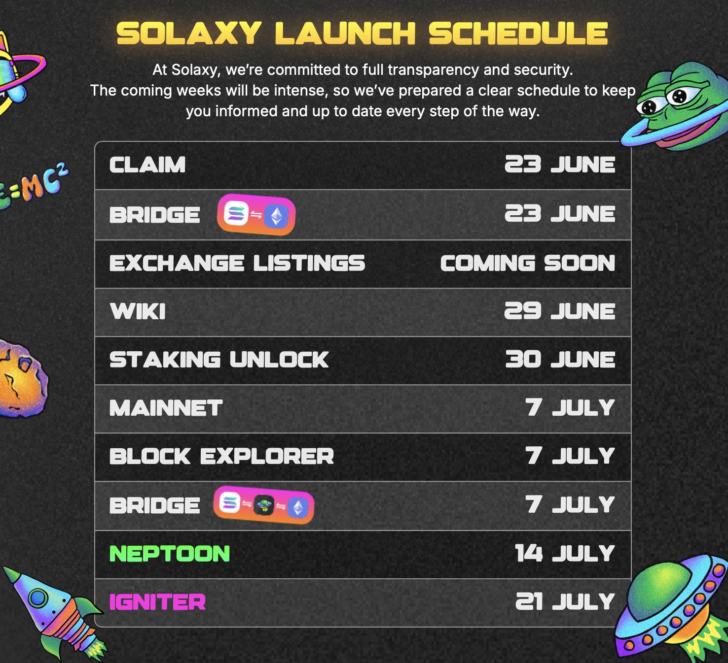 The calendar of launching the advantages of the Swalasi currency project